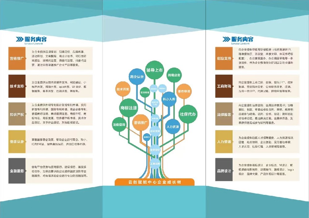 注意这六大方面，2023年高企申报通过率更高！