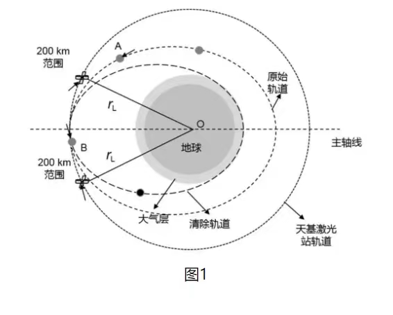 从“实验室”走向“生产线”，打通科技成果转化“最后一公里”